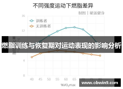 燃脂训练与恢复期对运动表现的影响分析