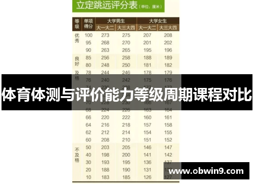 体育体测与评价能力等级周期课程对比 体育体测与评价能力等级周期课程对比